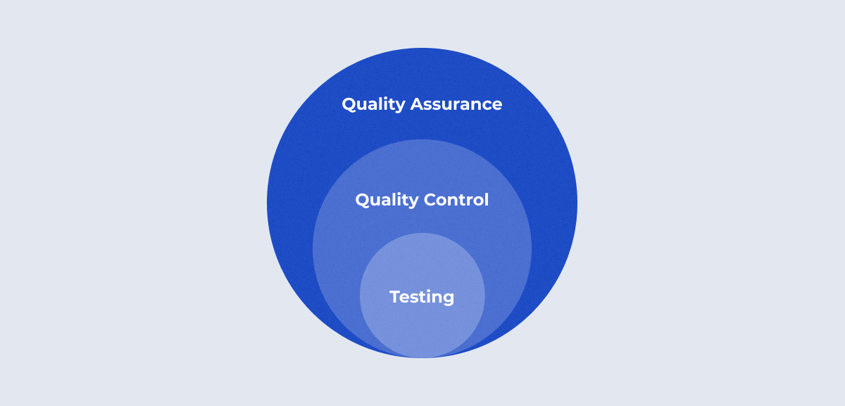 Quality Assurance & Testing